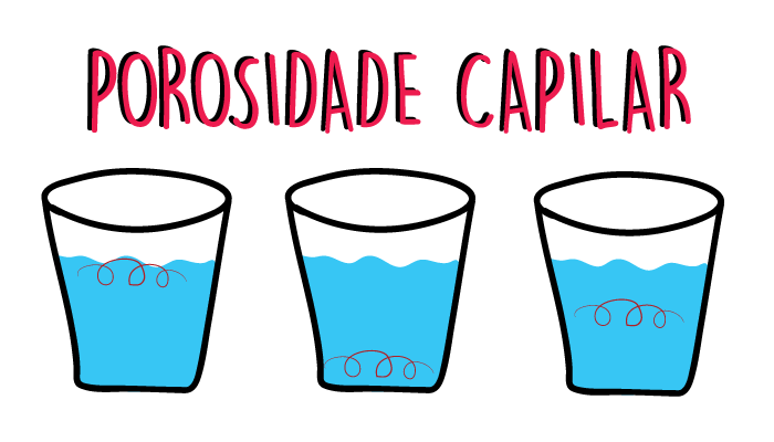 teste-de-porosidade-capilar