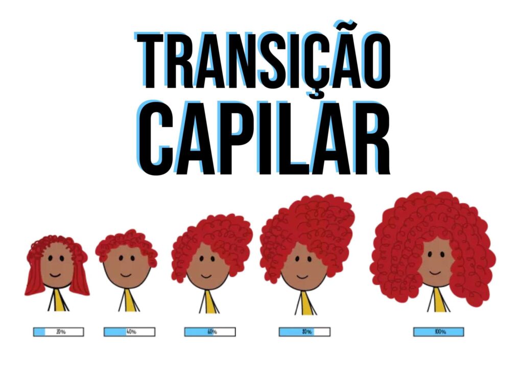 TRANSIçíƒO-CAPILAR